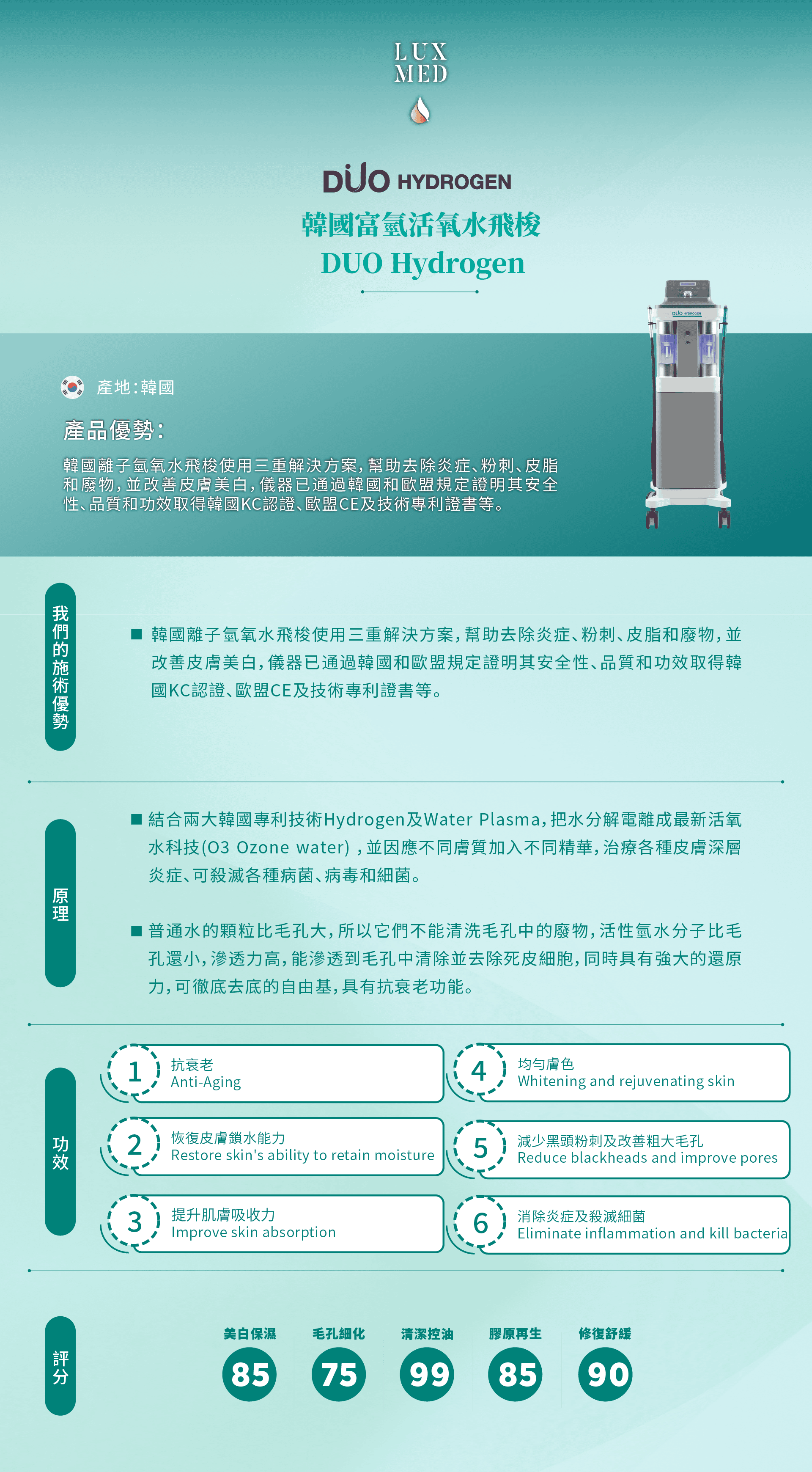 Duo Hydrogen 雙氧氫肌槍