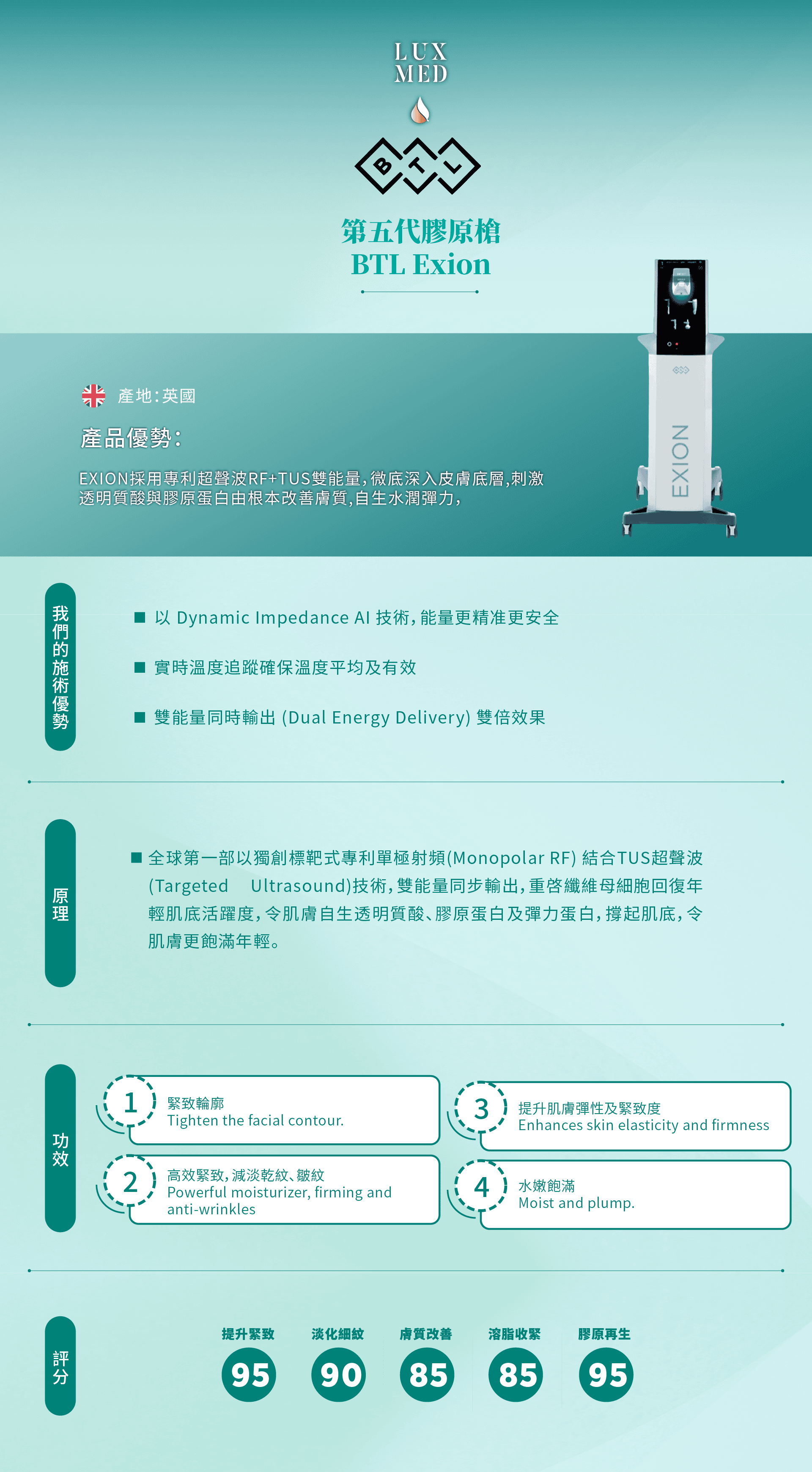 Exion 第五代眼袋槍