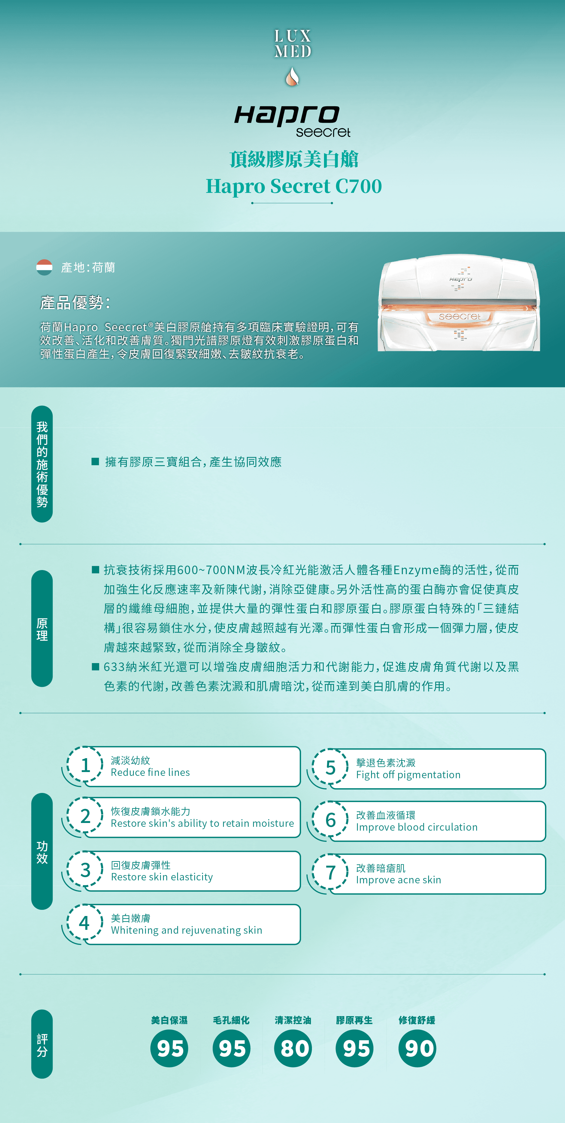 Hapro Seecret 美白膠原艙