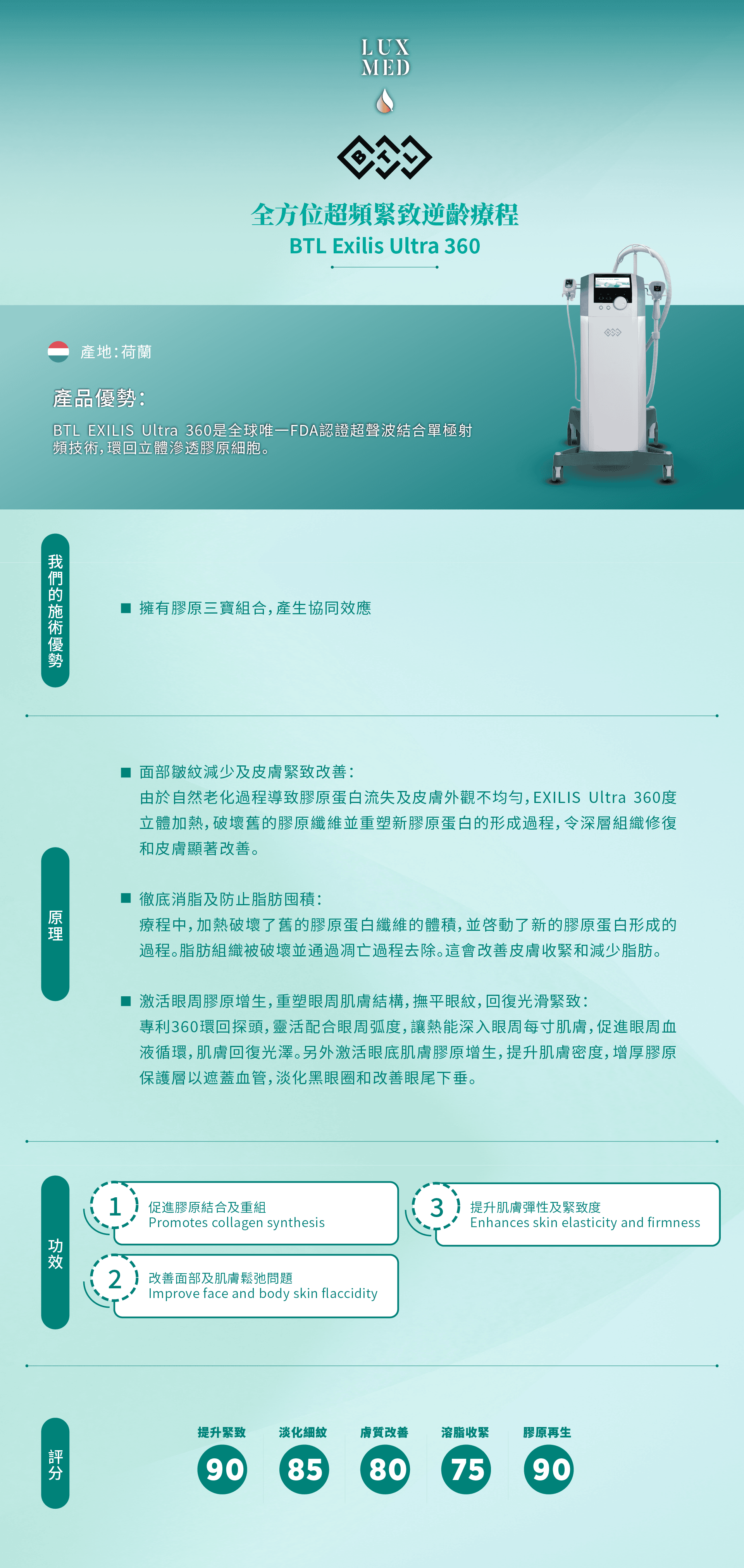 Exilis Ultra 360 身體療程