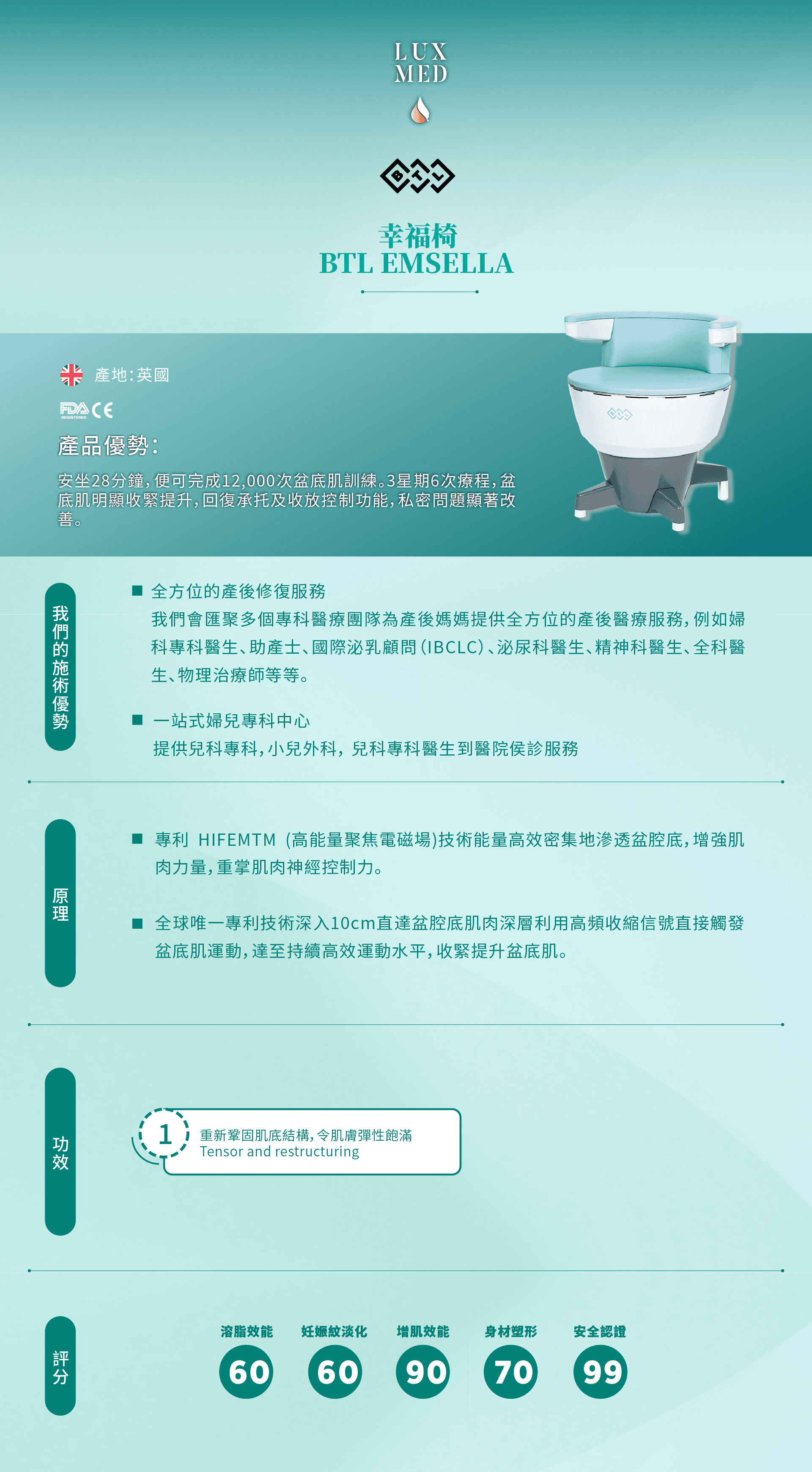 BTL EMSELLA 幸福椅