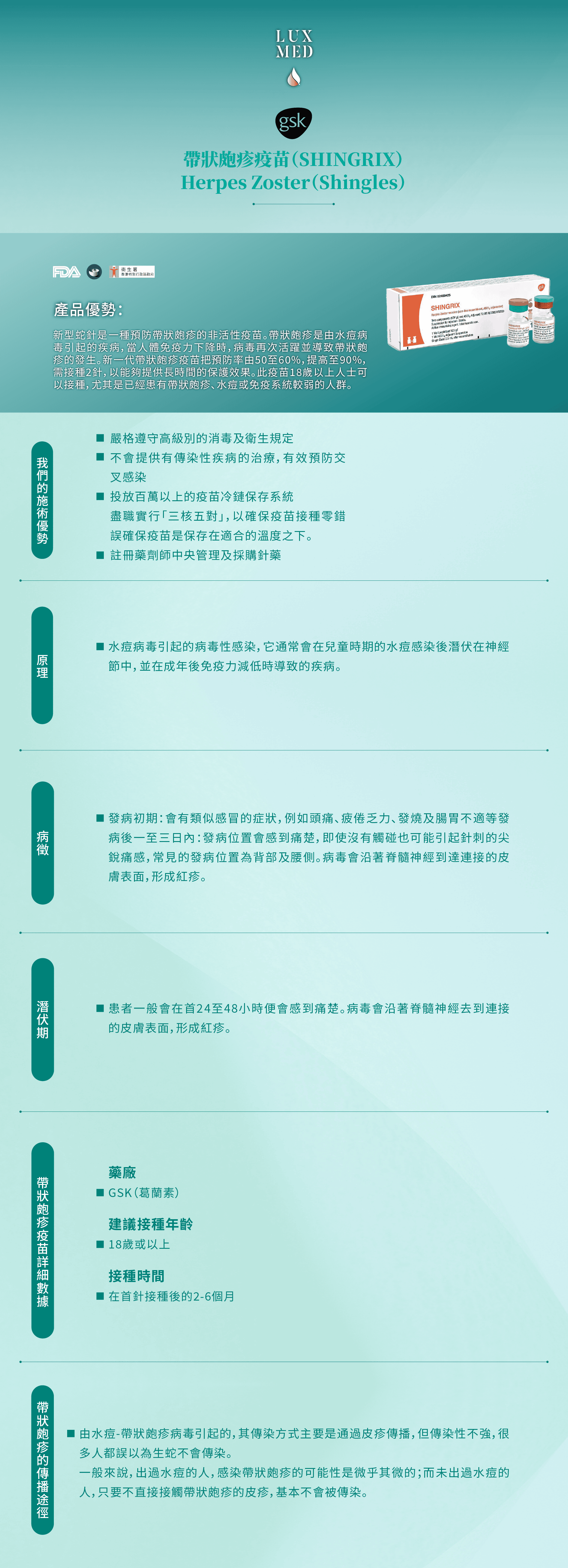 SHINRIX帶狀疱疹疫苗