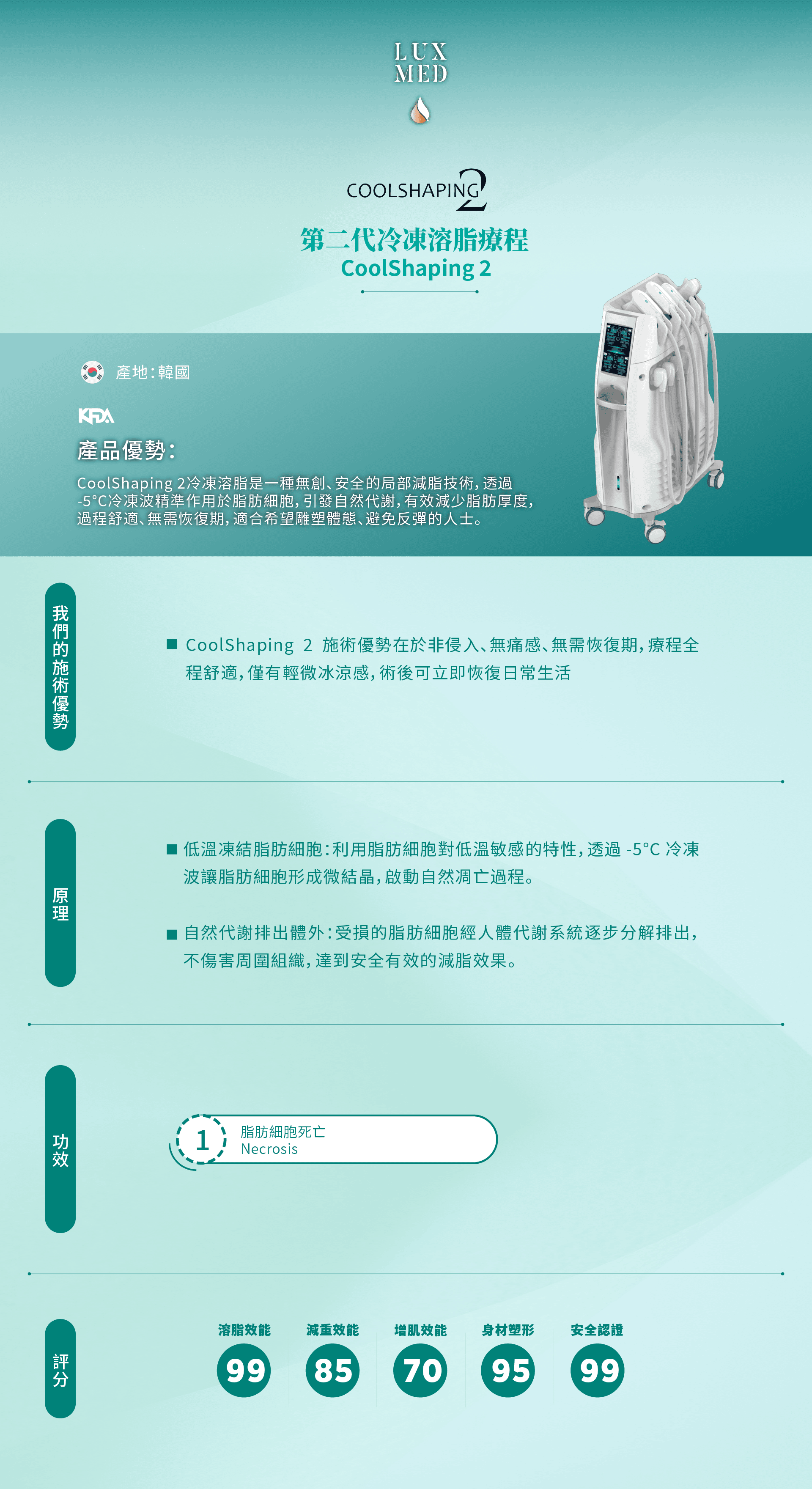 CoolShaping 2 第二代冷凍溶脂