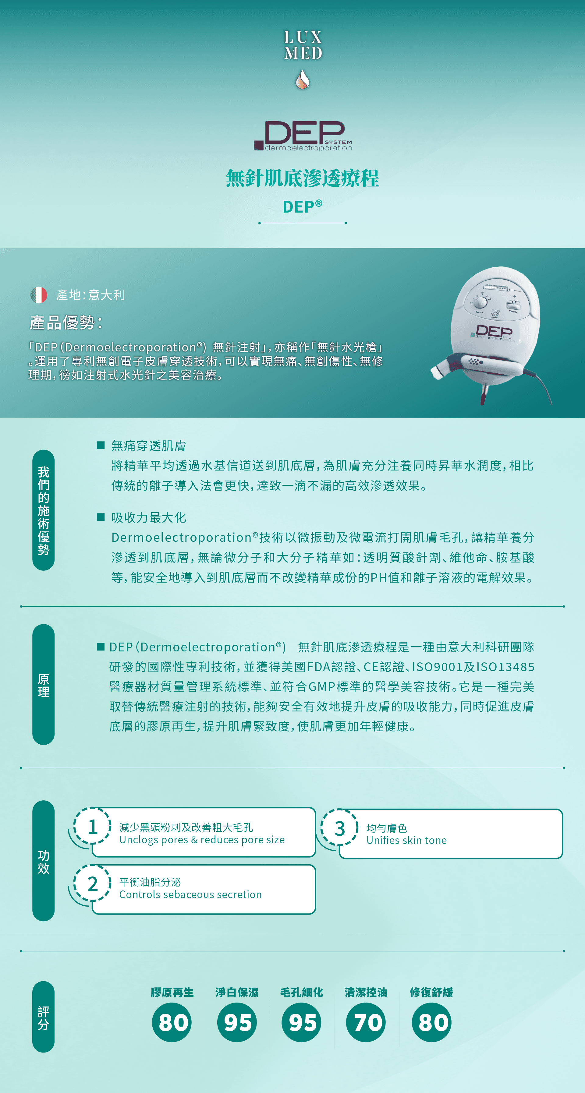DEP®無針肌底水光療程