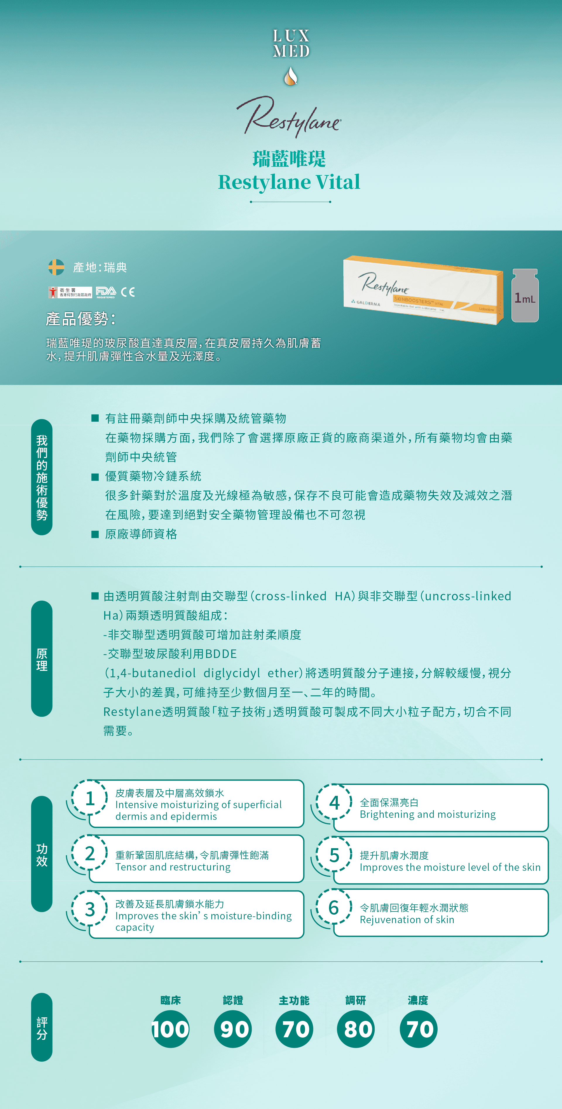 restylane