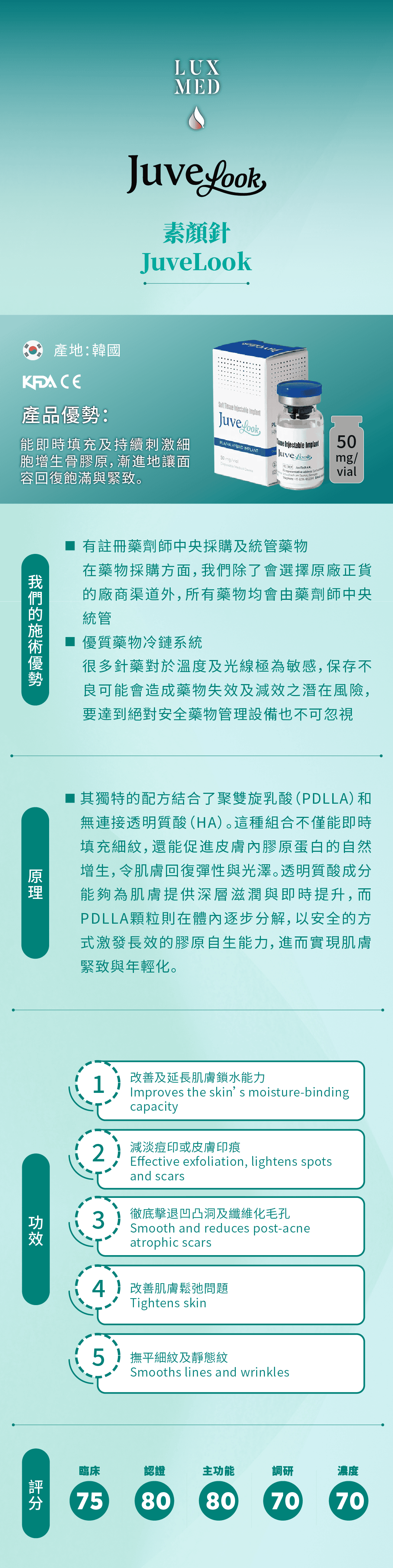 Juvelook素顏針