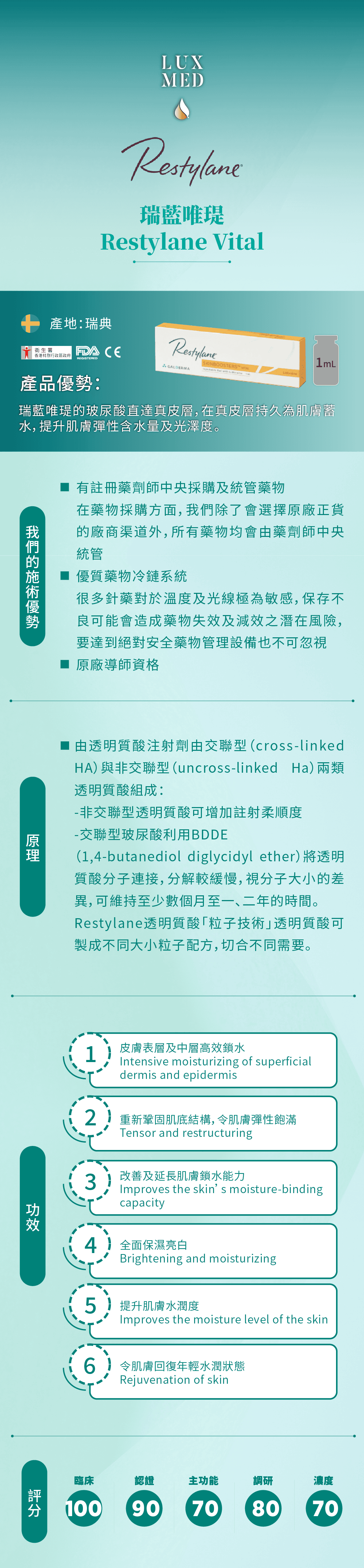 restylane