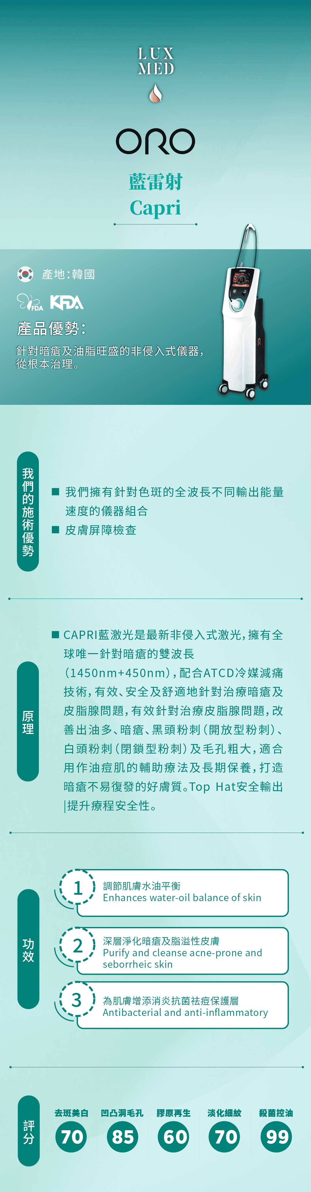 CAPRI 藍雷射