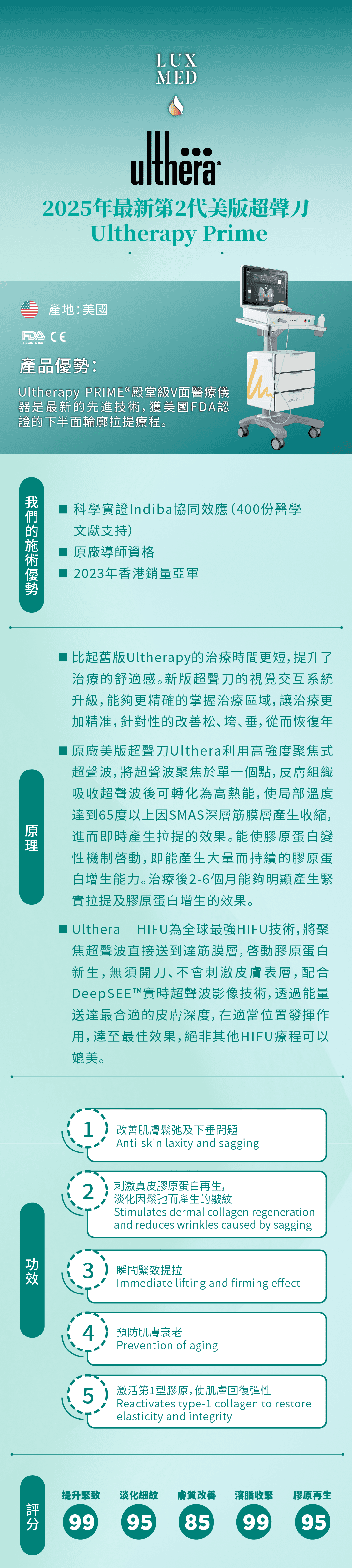 Ultherapy Prime 第二代美版超聲刀