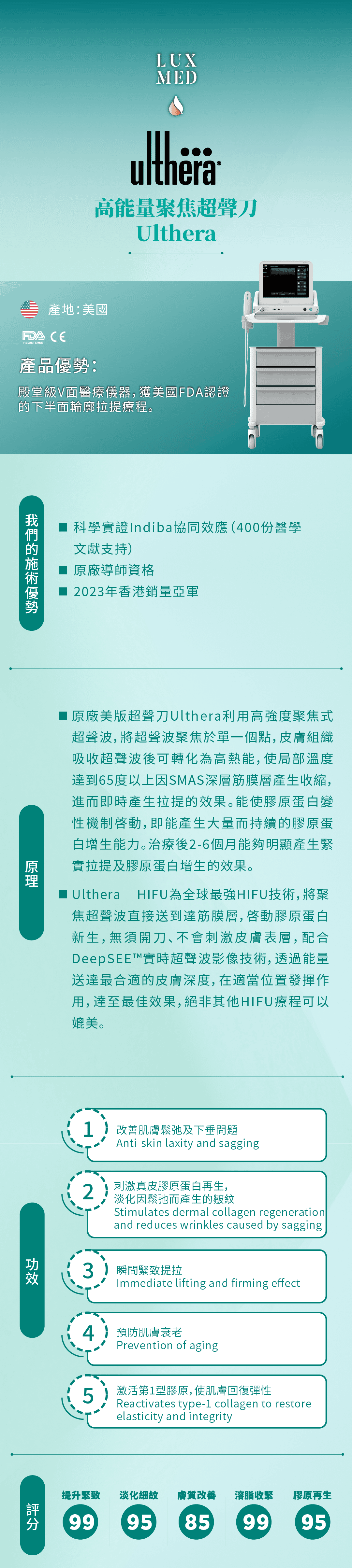 ulthera