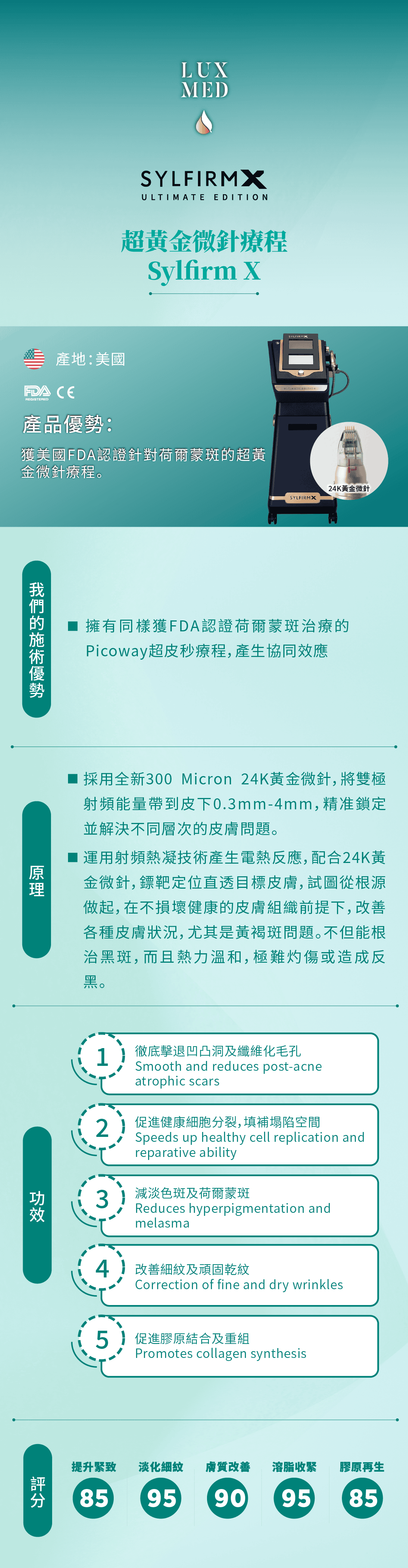 Sylfirm X 矽谷電波超黃金微針
