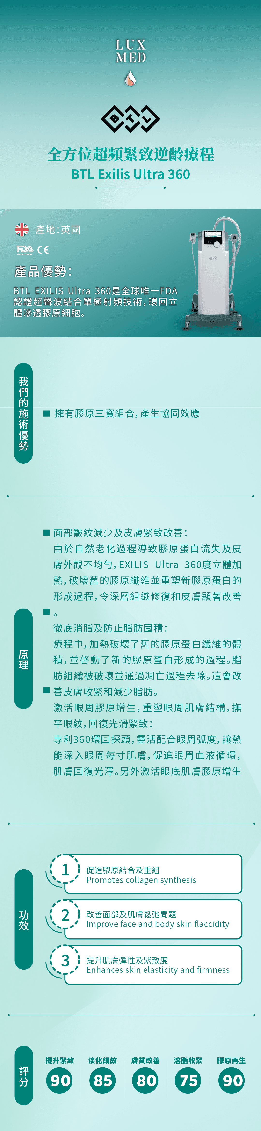 Exilis Ultra 360 身體療程