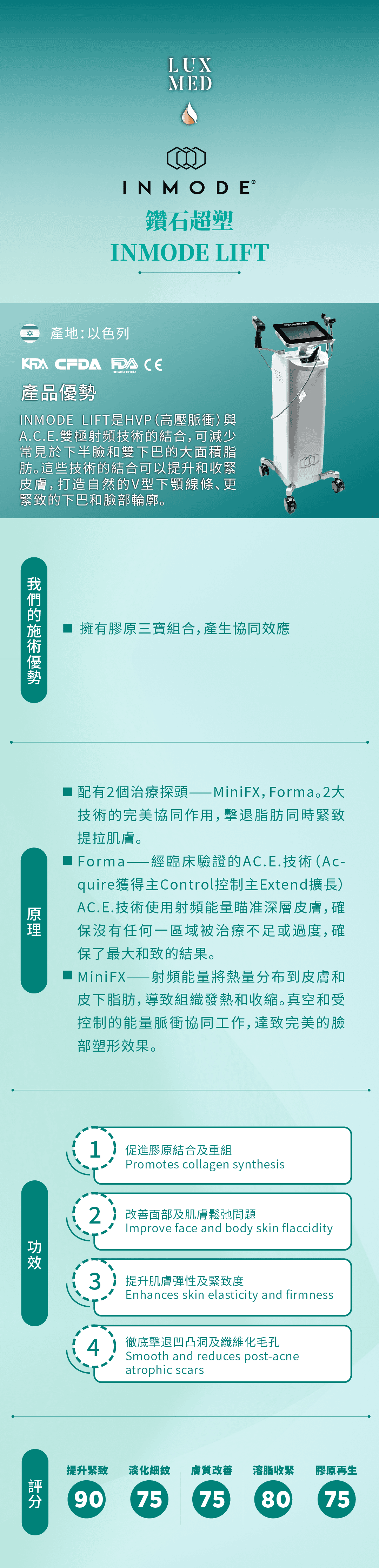 Inmode 鑽石超塑