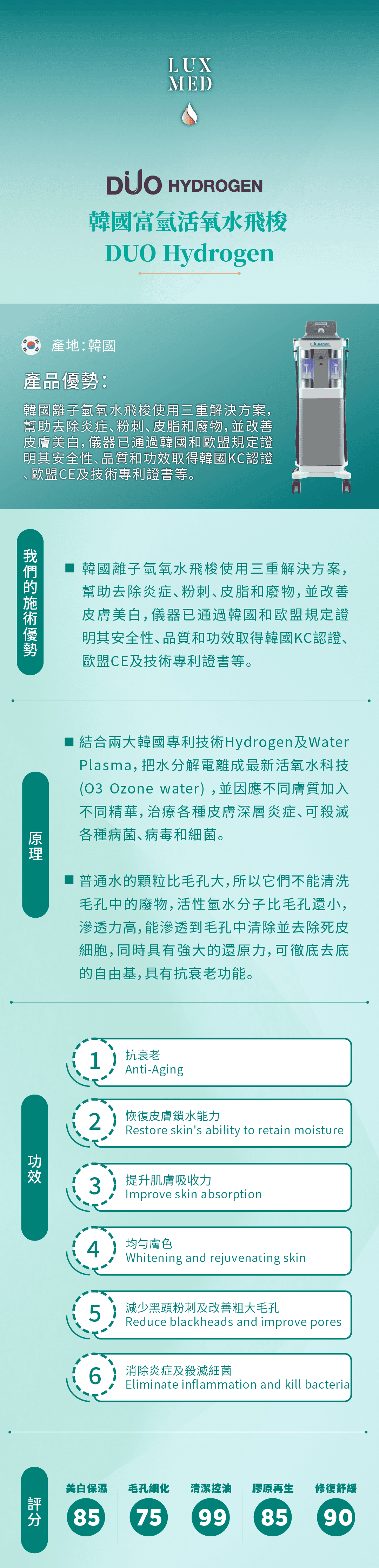 Duo Hydrogen 雙氧氫肌槍