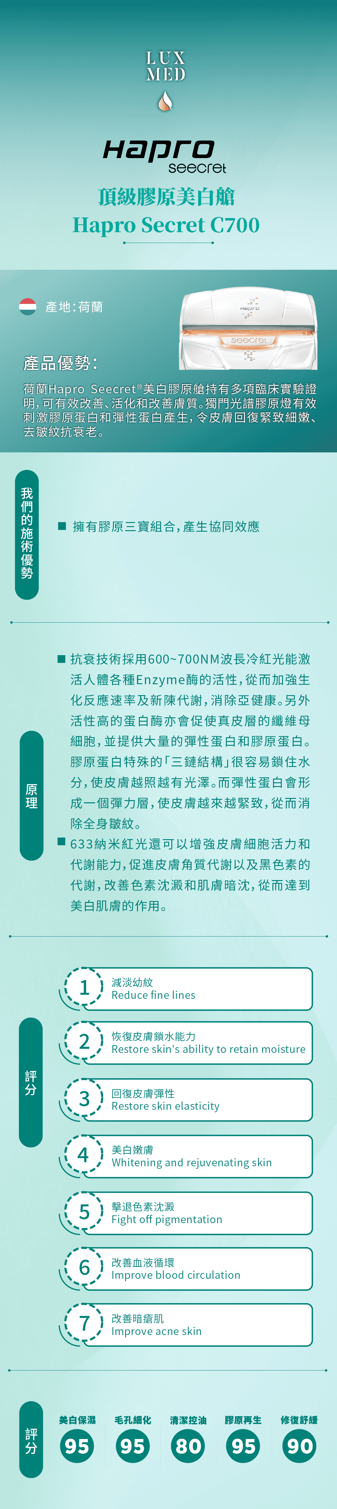 Hapro Seecret 美白膠原艙