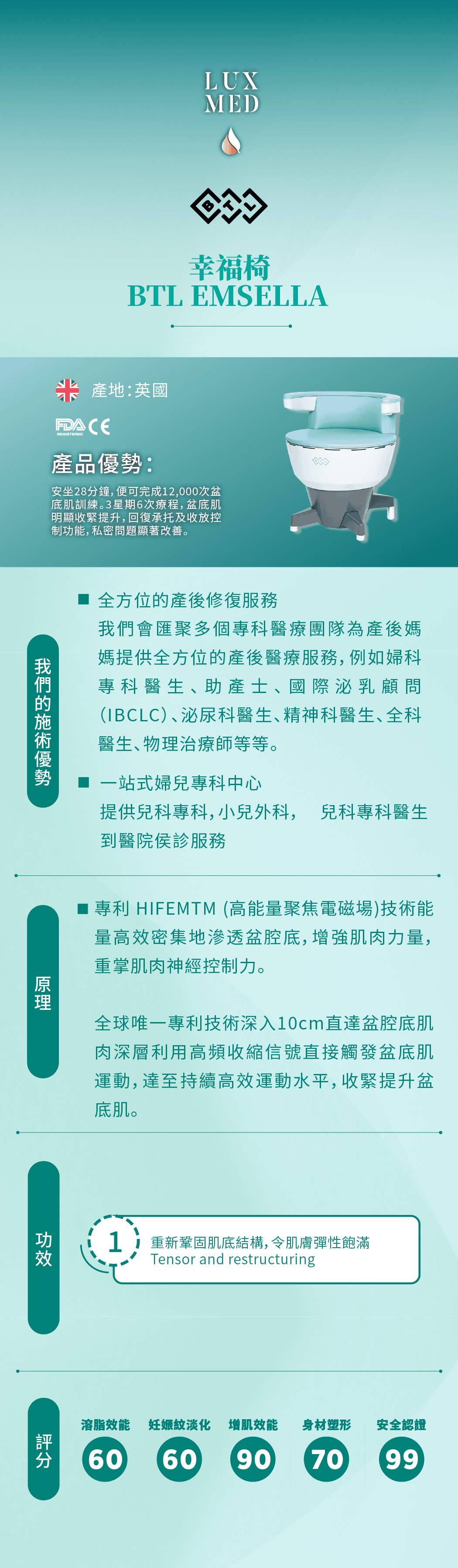 BTL EMSELLA 幸福椅