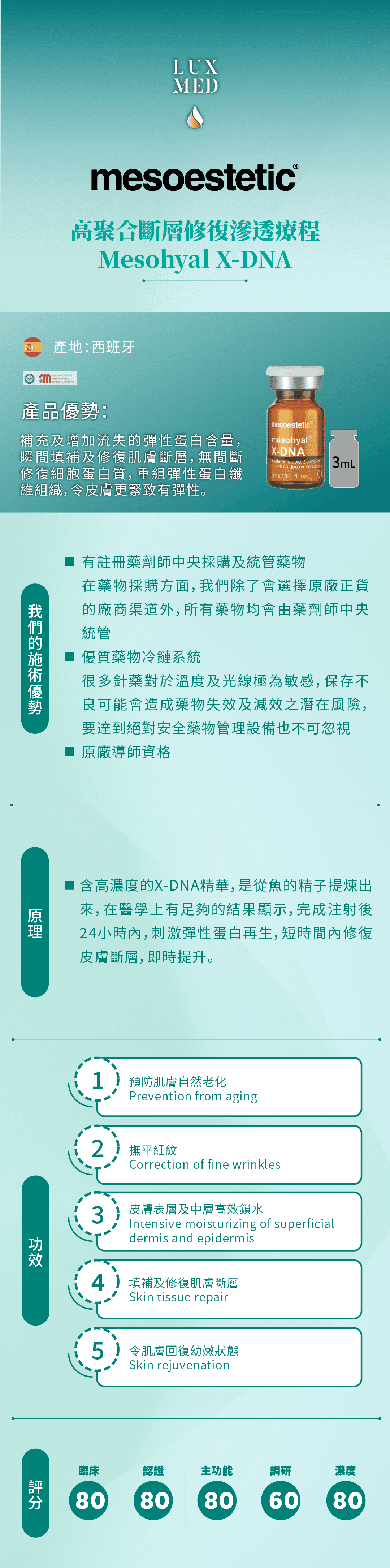 X-DNA 高聚合斷層修復滲透療程