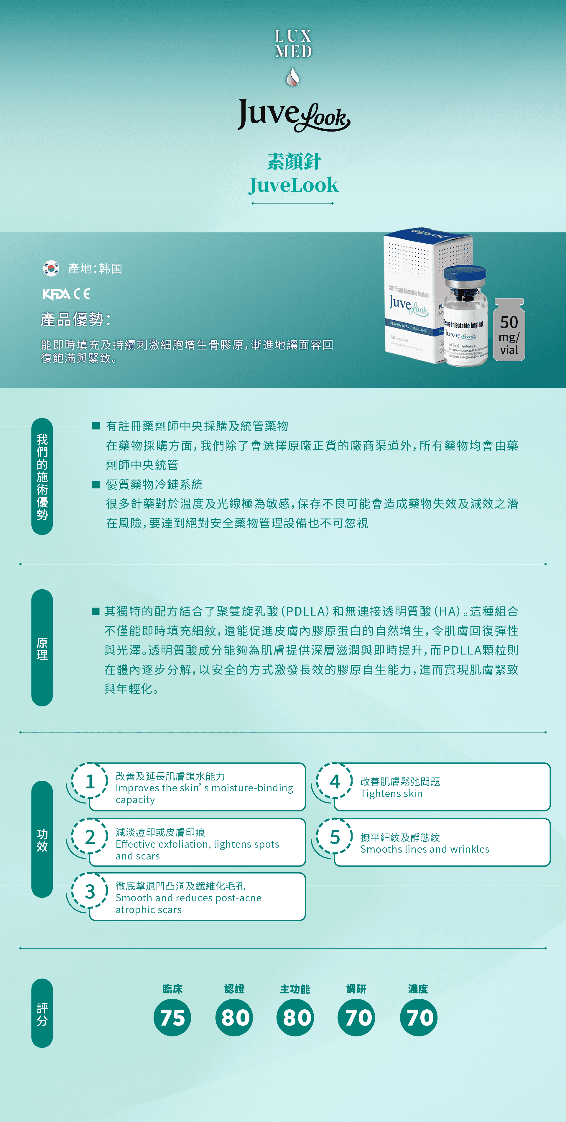 Juvelook素顏針