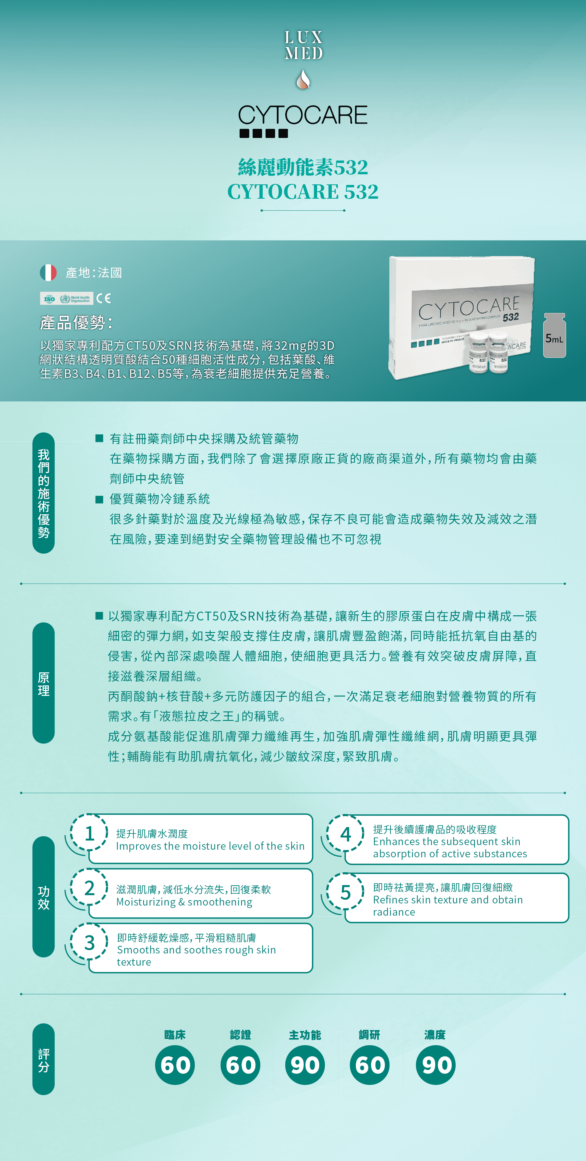 Cytocare 532 動能素