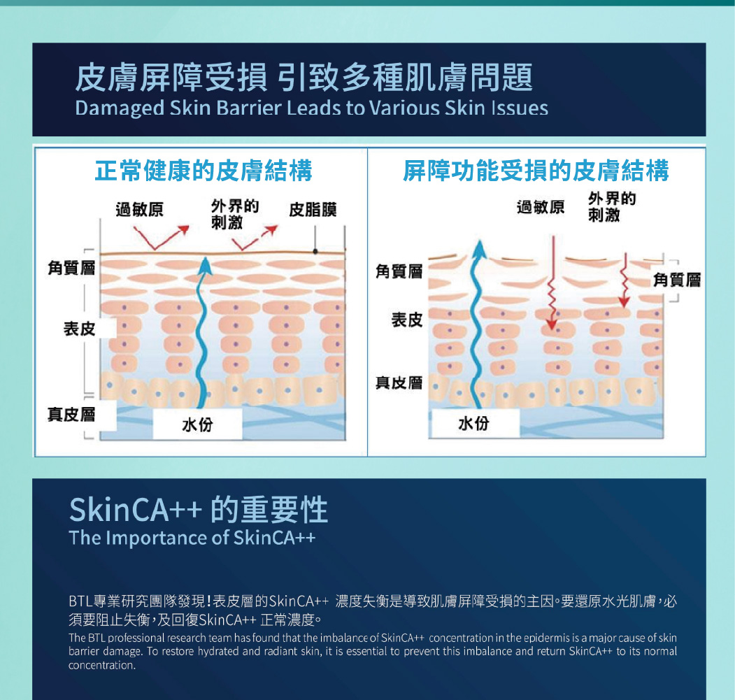 BTL Emfusion 美芙炫
