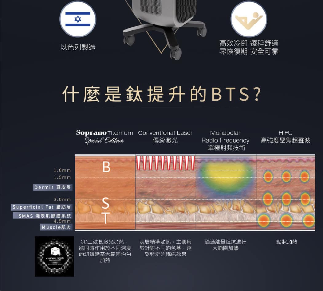 韓國明星級皮膚管理療程Titanium Lifting 最新一代鈦提升