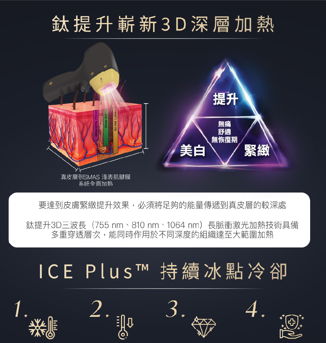 韓國明星級皮膚管理療程Titanium Lifting 最新一代鈦提升