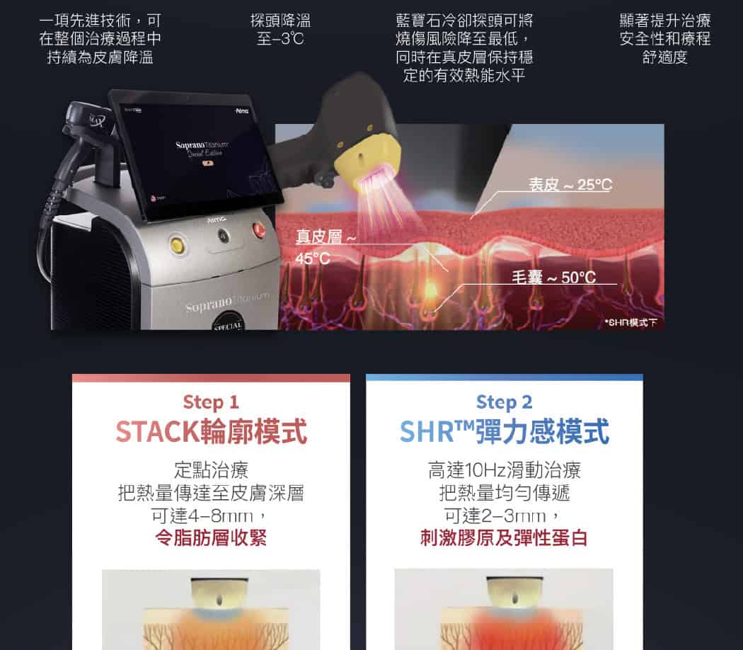 韓國明星級皮膚管理療程Titanium Lifting 最新一代鈦提升