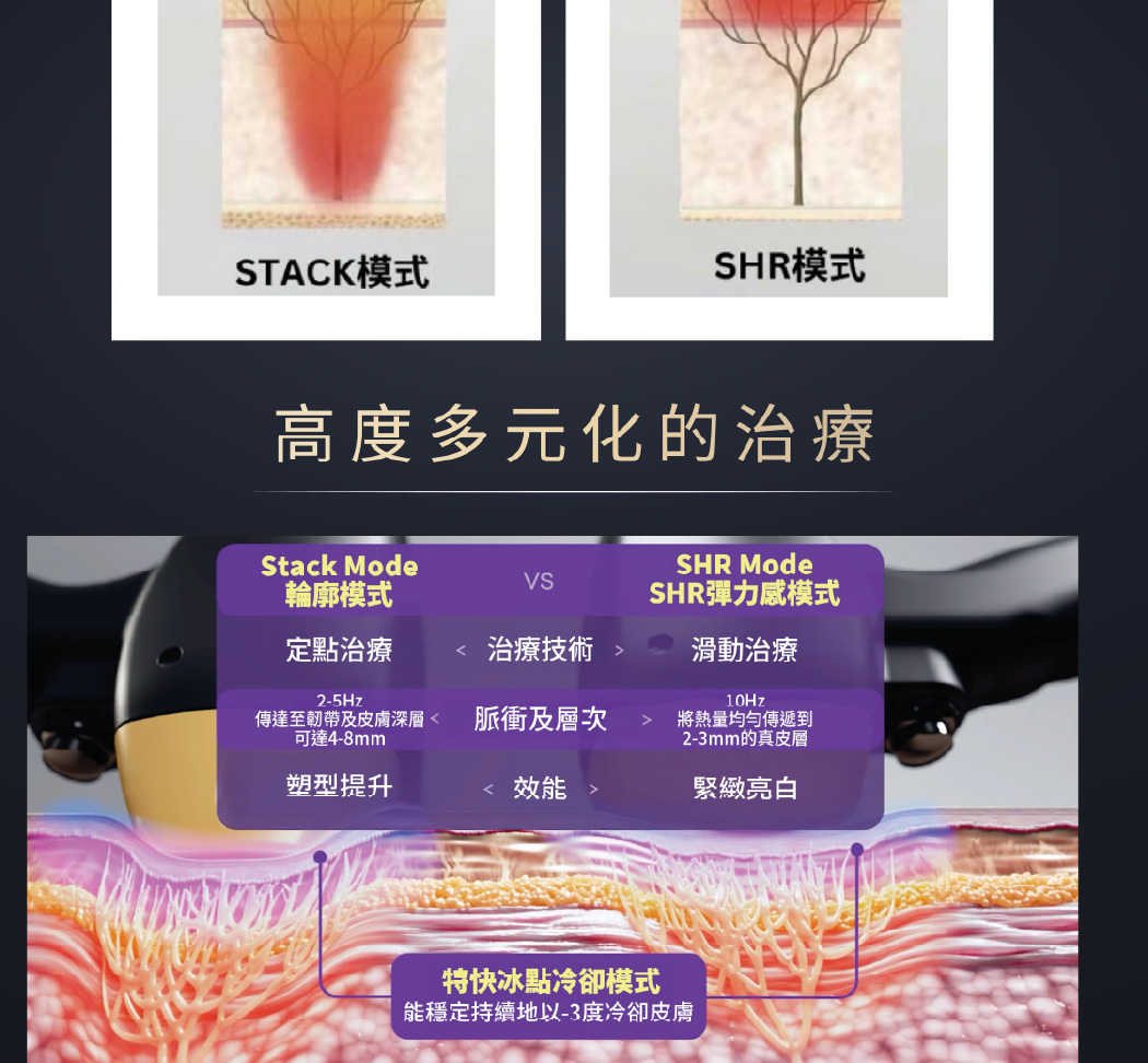 韓國明星級皮膚管理療程Titanium Lifting 最新一代鈦提升